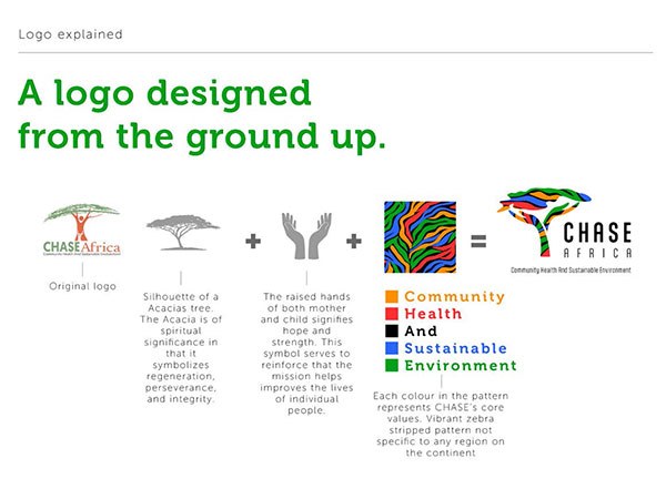 Logo explained mid